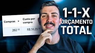 Low Ticket: Nova Estrutura de Validação de Criativos e Manutenção de ROAS