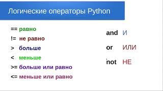 Урок 6. Булевый, или логический, тип данных. Логические выражения и операторы