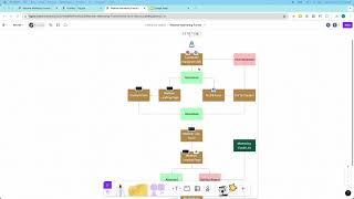 Figma Tutorial | How To Create A Marketing Funnel in Figma