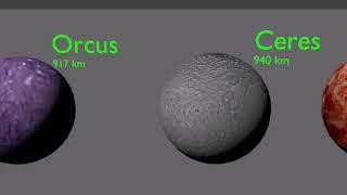 My Solar System Size Comparison  (but with hypothetical planets) (100K!!!)