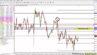 Fibonacci Cluster - Example on CADJPY