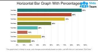 Horizontal Bar Graph With Percentages