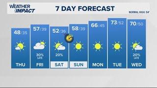 Cold winds and light snow tonight | March 5, 2025 #WHAS11 11 p.m. weather