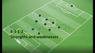 Strengths and Weaknesses of 4-3-1-2 in 5 minutes | Soccer positions and football tactics