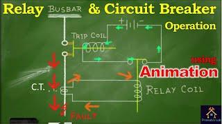 Relay and Circuit Breaker Working | Operation using Animation