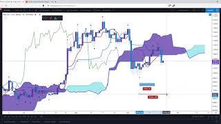 How To Apply Ichimoku Time And Wave Theory To Your Trading