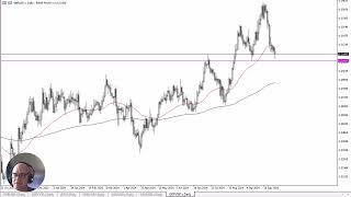 GBP/USD Forecast October 11, 2024