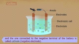 Electrolysis animation take 2