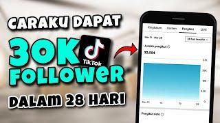 Cara Kerja Algoritma TIKTOK 2023 - Update Terbaru