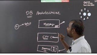 A complete understanding of Oracle Database Architecture. | Learnoamte technologies