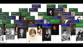Dictionary of Welsh Biography Timeline
