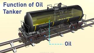 Function of oil tanker train | #railwayoiltank