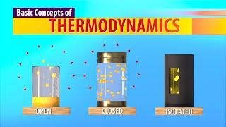 Basic Concepts of Thermodynamics (Animation)