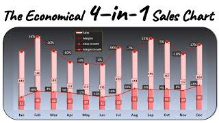 Best way to create the Sales & Margin Growth Chart in Excel (4 charts combined into 1 chart)