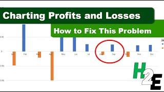 Creating Profit and Loss Charts in Excel