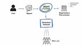 How to use the RIGHT CHAIN