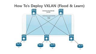 How To's Deploy VXLAN - Flood & Learn