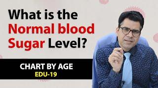 What is the Normal Blood Sugar Level | Chart by Age | Diabexy EDU 19