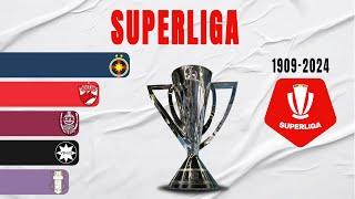 Romanian Superliga All Winners (1909-2024) | Romania Champion