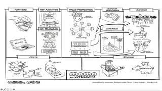 business model canvas - template