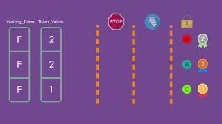 Mutual Exclusion & Lamport's Bakery Algorithm