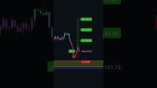 TRADEIQ INDICATOR