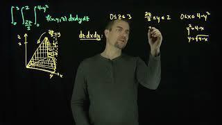 Changing the Order of Integration on a Triple Integral