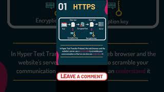 ️ How HTTPS Protocol Works Explained! ️#music #bollywood #networkvirtualization #networkmarketing