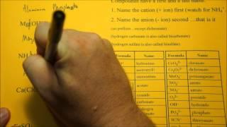 Naming Compounds Containing Polyatomic Ions