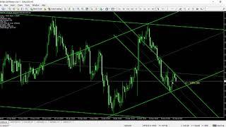 Indicator Fibo+Trendline Auto