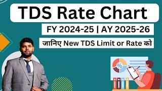 TDS Rate chart fy 2024-25 | TDS Rate chart ay 2025-26 | TDS Rate | TDS limit | TDS Chart 2024-25