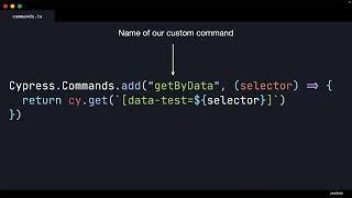 Real World Testing with Cypress - custom cypress commands
