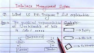 What is ER Diagram? full Explanation | ER Model in DBMS | #dbms #erdiagram