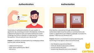 The differences between authentication and authorization