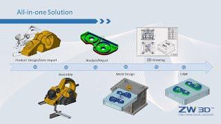 ZW3D All In One CADCAM Solution / Phần mềm bản quyền ZW3D