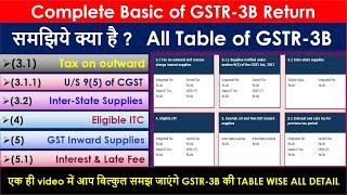 GSTR3B Table | GSTR 3B Return Filing in Hindi | How to File GSTR 3B Return | GSTR 3B Kaise File Kare