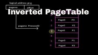 Inverted PageTable Tutorial-22