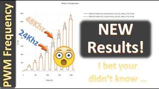 Benefits [and down sides] of HIGHER PWM Frequency!  