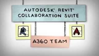 Introducing Autodesk® Revit® Collaboration Suite