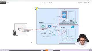 Azure Site Recovery Plans