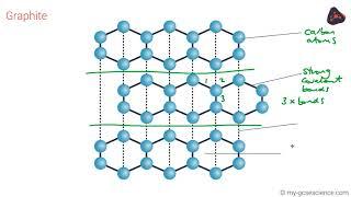 GCSE Chemistry Giant covalent structures (AQA 9-1)