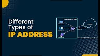 What is an IP Address? Types and Versions Explained!