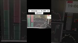 Кто понял, что отрабатывал? #криптовалюта #tradingview #трейдинг #скальпинг