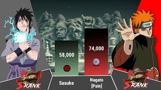 Sasuke Vs Nagato Power Levels
