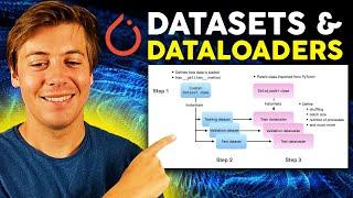 Efficient Data Handling in PyTorch: A Deep Dive into Datasets & Dataloaders