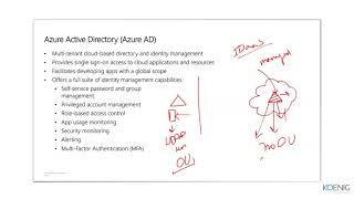 AZ-303_ Microsoft Azure Architect Technologies [Implement Azure Active Directory]| Koenig