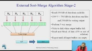 Query Processing : External sort merge algorithm