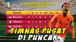 KLASEMEN DAN SKEMA PERTANDINGAN 16 BESAR EURO 2024 ~ Hasil Pertandingan Piala Eropa 2024