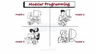 Introduction To Structured Programming