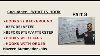 #8 - Hooks in #Cucumber (Before/After Hooks in Cucumber)